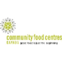 Community Food Centres Canada logo