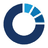 ERGOMED logo