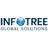 Infotree Global Solutions logo
