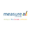 Measure Marketing Results Inc. logo